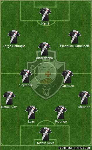 CR Vasco da Gama Formation 2015