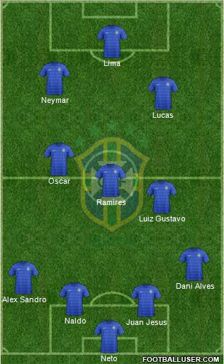 Brazil Formation 2015
