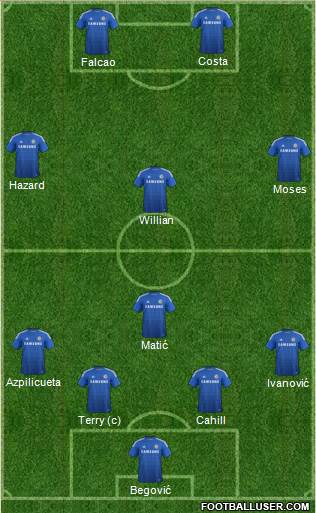 Chelsea Formation 2015