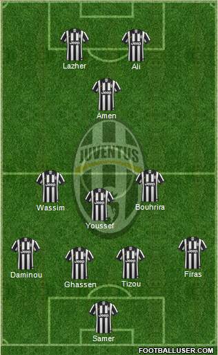 Juventus Formation 2015