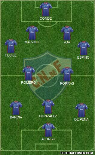 Club Nacional de Football Formation 2015