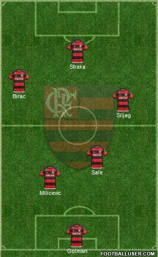 CR Flamengo Formation 2015