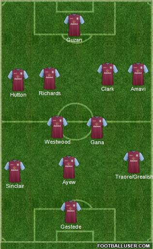 Aston Villa Formation 2015