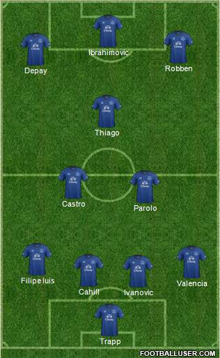 Everton Formation 2015