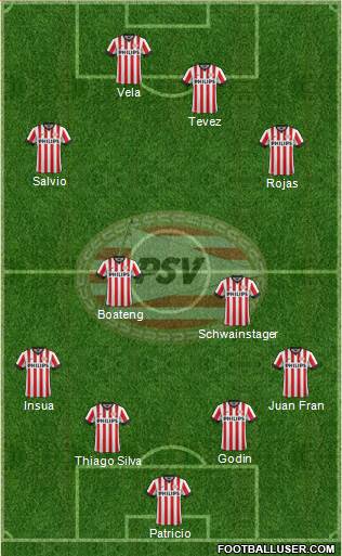 PSV Formation 2015