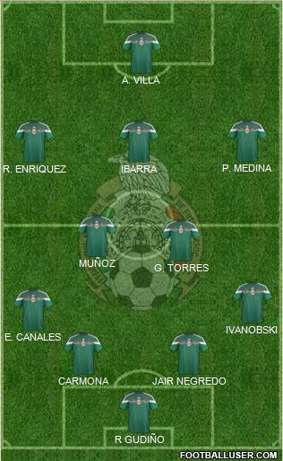 Mexico Formation 2015