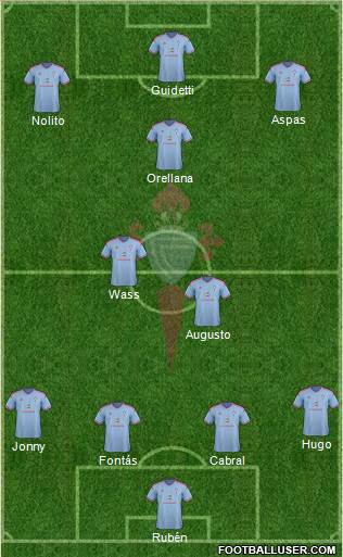 R.C. Celta S.A.D. Formation 2015