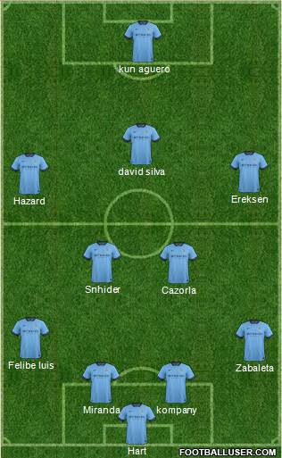 Manchester City Formation 2015