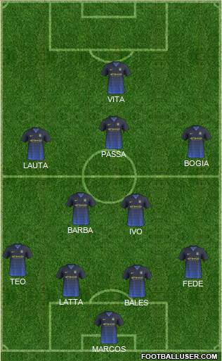 Manchester City Formation 2015