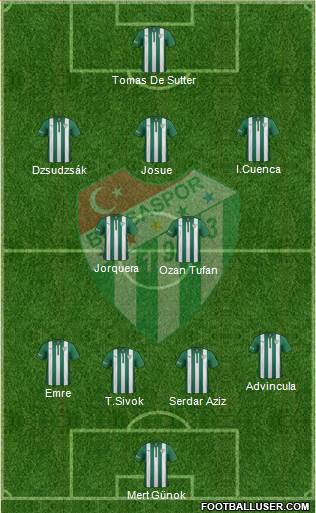 Bursaspor Formation 2015