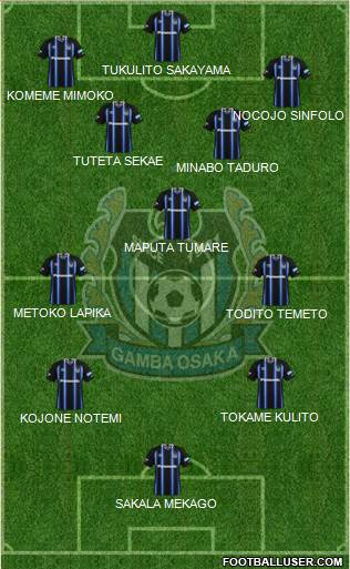 Gamba Osaka Formation 2015