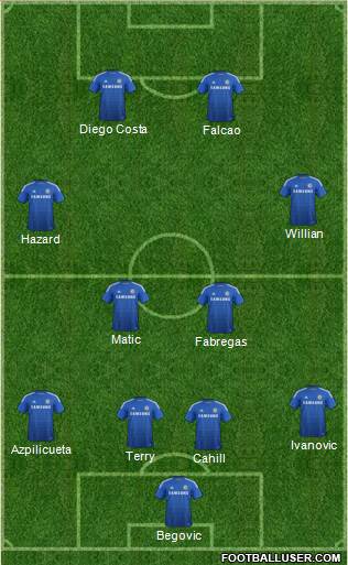 Chelsea Formation 2015