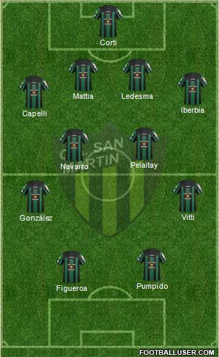 San Martín de San Juan Formation 2015