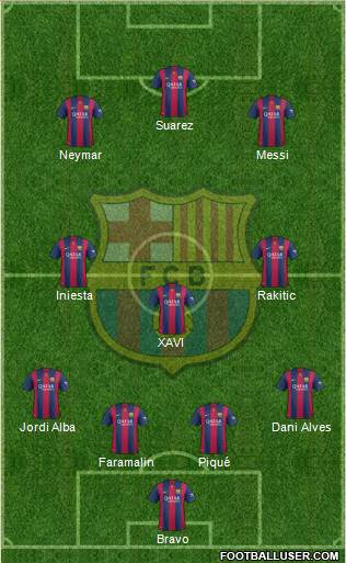 F.C. Barcelona Formation 2015