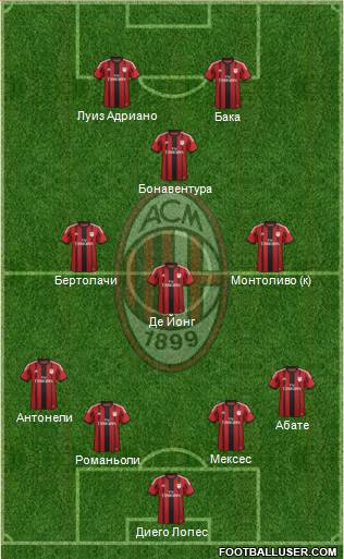 A.C. Milan Formation 2015