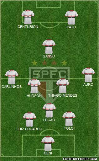 São Paulo FC Formation 2015