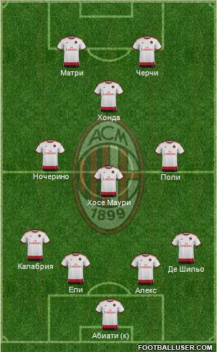 A.C. Milan Formation 2015