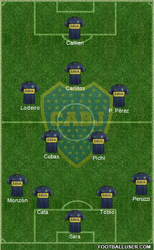 Boca Juniors Formation 2015