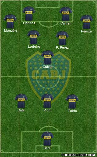 Boca Juniors Formation 2015