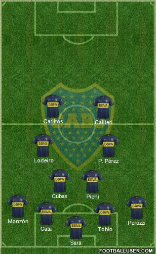 Boca Juniors Formation 2015
