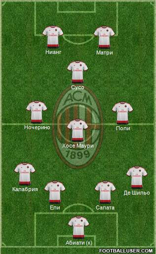 A.C. Milan Formation 2015