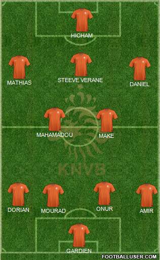 Holland Formation 2015