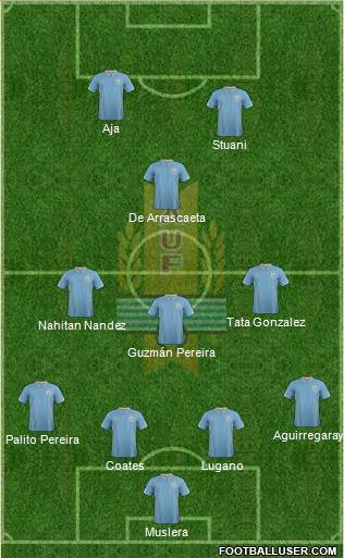Uruguay Formation 2015