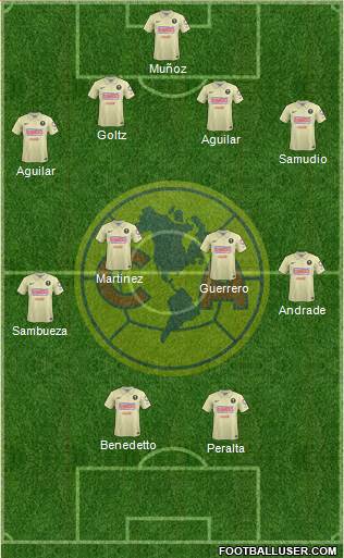 Club de Fútbol América Formation 2015