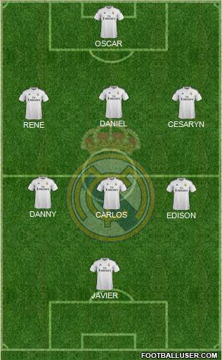 Real Madrid C.F. Formation 2015