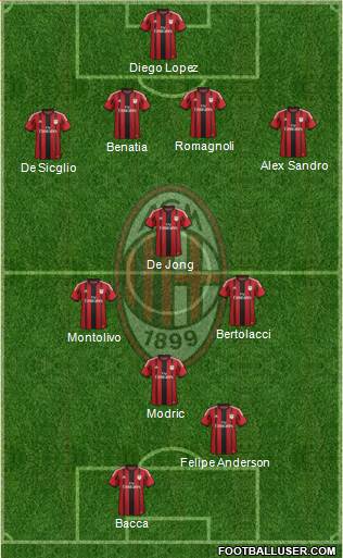 A.C. Milan Formation 2015