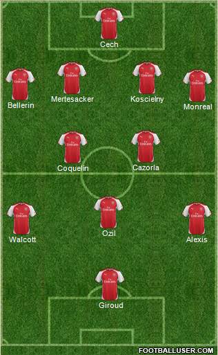 Arsenal Formation 2015