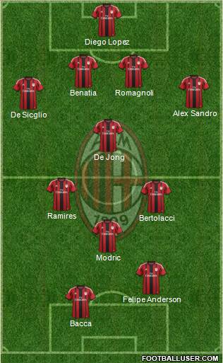 A.C. Milan Formation 2015