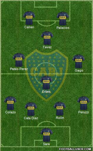 Boca Juniors Formation 2015