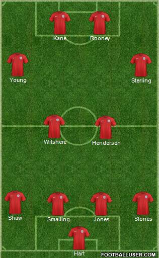 England Formation 2015