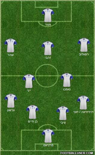 Israel Formation 2015