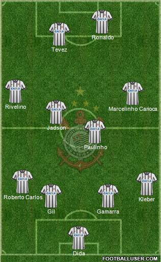 SC Corinthians Paulista Formation 2015