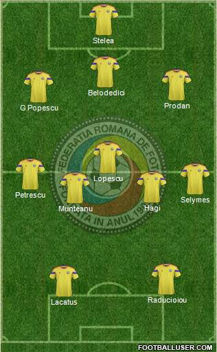 Romania Formation 2015