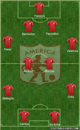 CD América de Cali Formation 2015