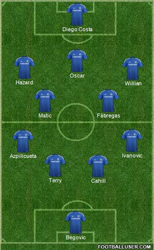 Chelsea Formation 2015