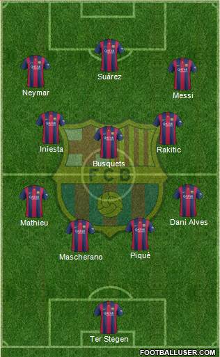 F.C. Barcelona Formation 2015