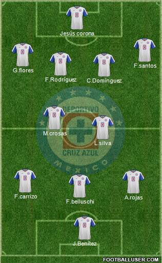Club Deportivo Cruz Azul Formation 2015