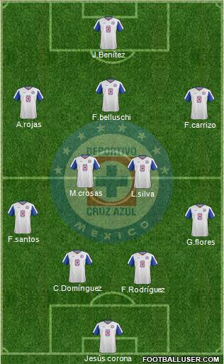 Club Deportivo Cruz Azul Formation 2015