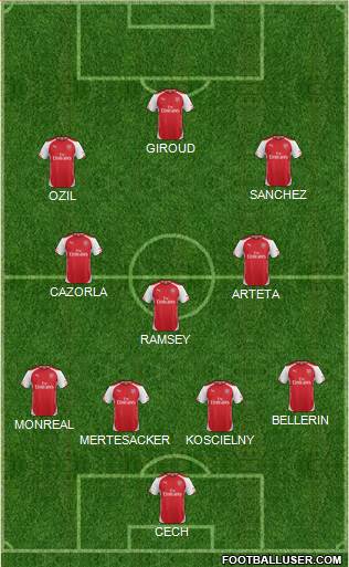 Arsenal Formation 2015