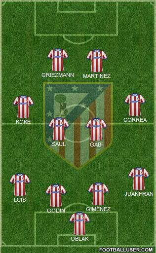 Atlético Madrid B Formation 2015