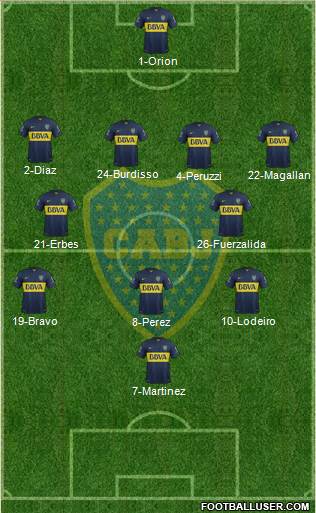 Boca Juniors Formation 2015