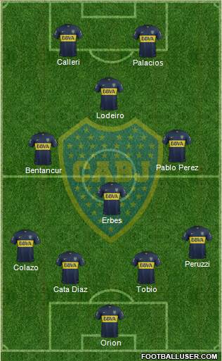 Boca Juniors Formation 2015