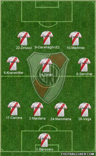 River Plate Formation 2015