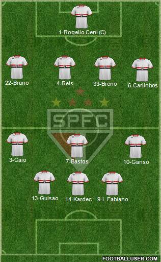 São Paulo FC Formation 2015