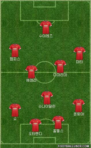 Manchester United Formation 2015