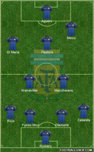 Argentina Formation 2015